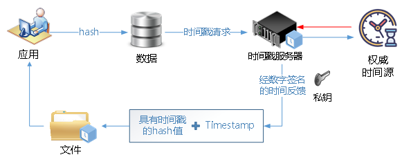 Z6尊龙·凯时(中国)-官方网站_产品5041